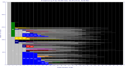 ind2-us/as_dispersion_by_ip_v6.html