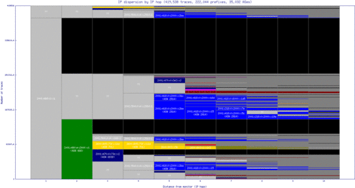 ind2-us/ip_dispersion_v6.html