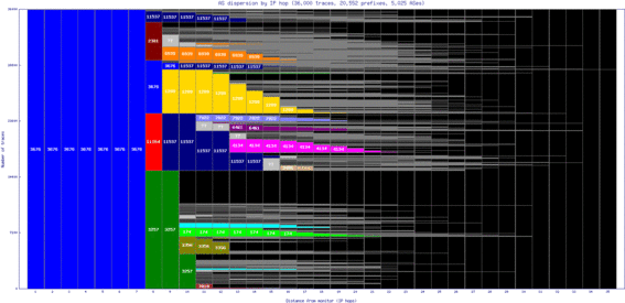 iow-us/as_dispersion_by_ip.html