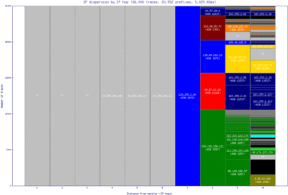 iow-us/ip_dispersion.html