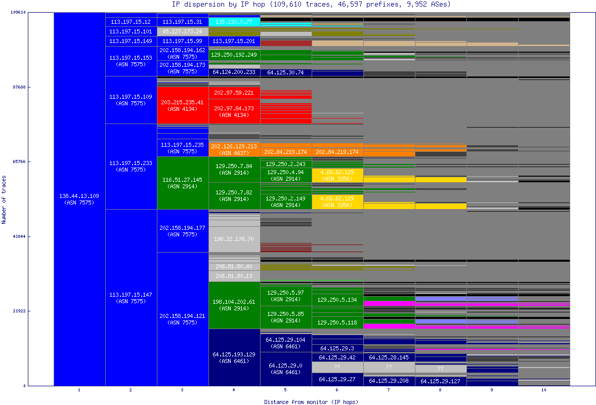 ip_dispersion.gif