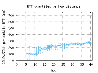itm3-jp/med_rtt_per_hop.html
