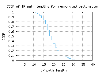 itm3-jp/resp_path_length_ccdf.html