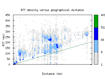 itm3-jp/rtt_vs_distance.html