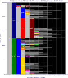 ixc-in/as_dispersion_by_as.html