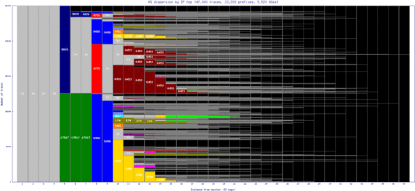 ixc-in/as_dispersion_by_ip.html