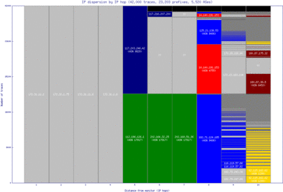 ixc-in/ip_dispersion.html