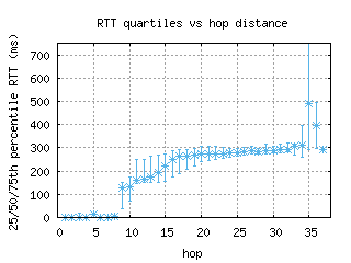 ixc-in/med_rtt_per_hop.html