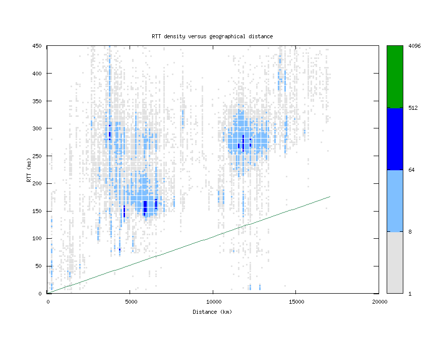 rtt_vs_distance.png