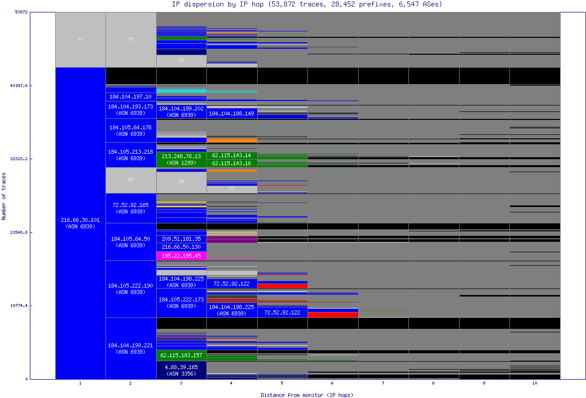 ip_dispersion.gif