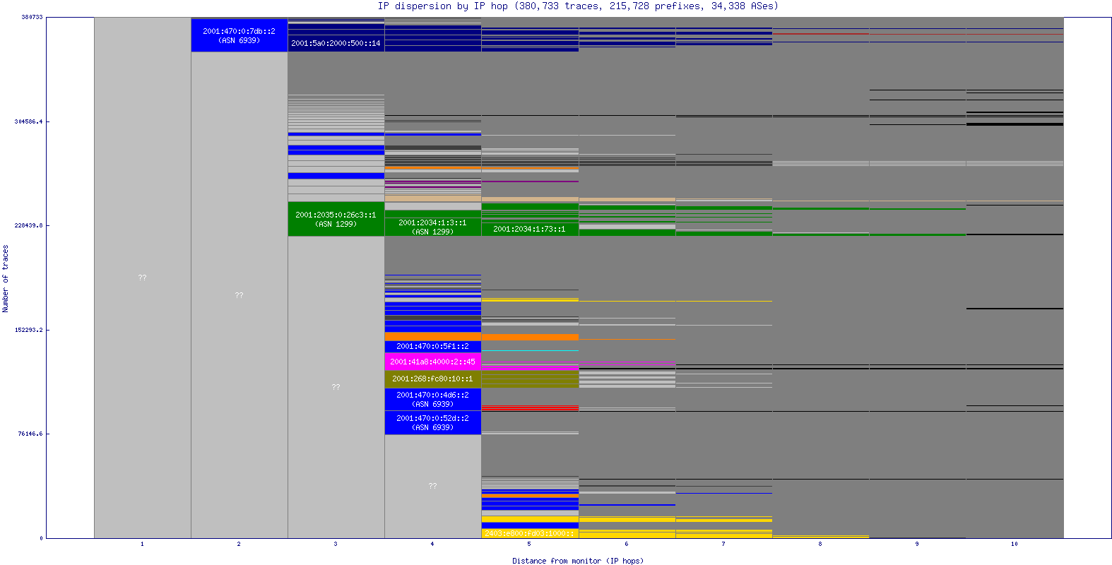 ip_dispersion_v6.gif