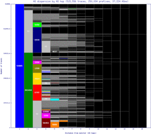 jna-br/as_dispersion_by_as_v6.html