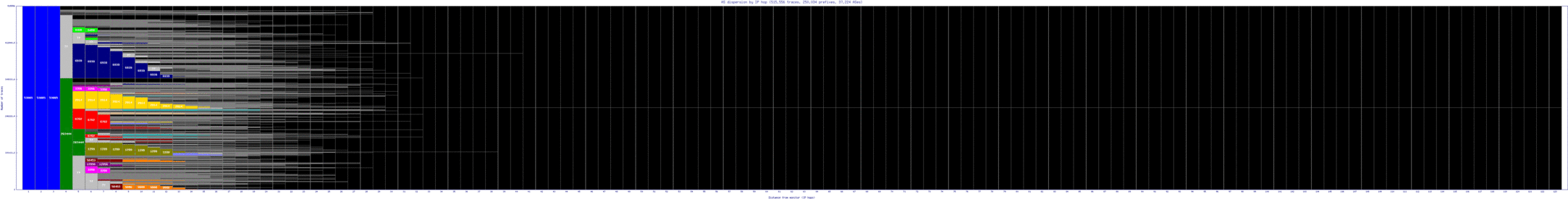 jna-br/as_dispersion_by_ip_v6.html