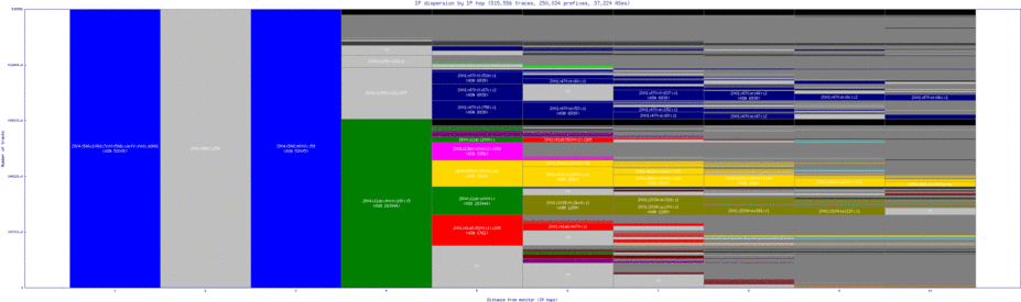 jna-br/ip_dispersion_v6.html