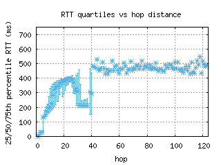jna-br/med_rtt_per_hop_v6.html