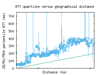 jna-br/med_rtt_vs_dist_v6.html
