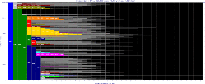 jnb-za/as_dispersion_by_ip.html