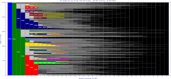 jnb-za/as_dispersion_by_ip_v6.html