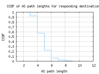 jnb-za/as_path_length_ccdf.html