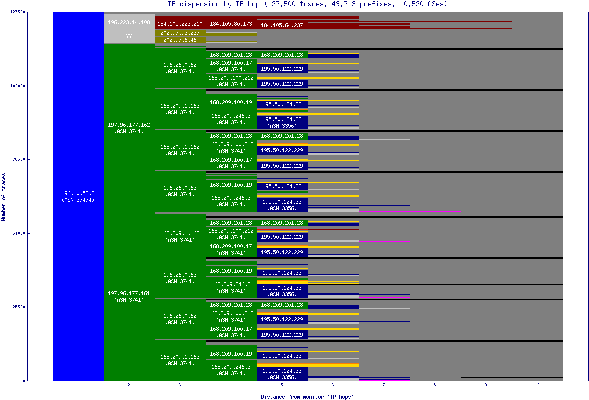 ip_dispersion.gif