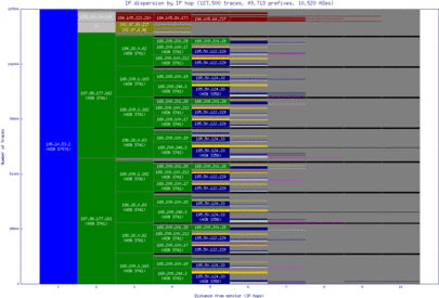 jnb-za/ip_dispersion.html