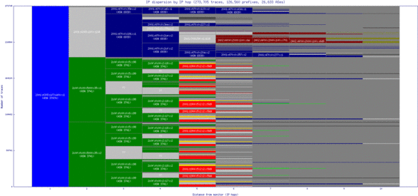 jnb-za/ip_dispersion_v6.html