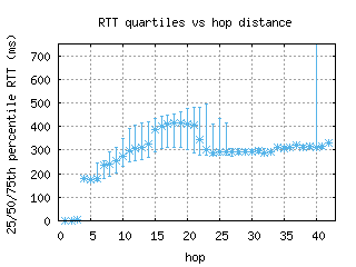 jnb-za/med_rtt_per_hop.html