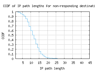 jnb-za/nonresp_path_length_ccdf_v6.html