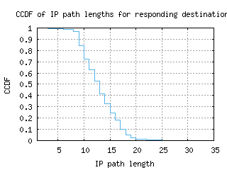 jnb-za/resp_path_length_ccdf.html