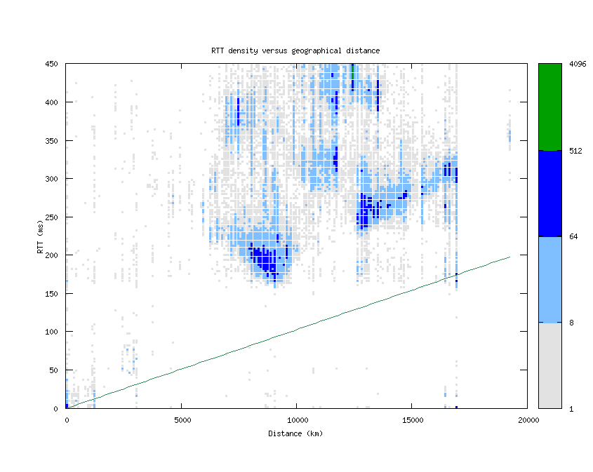 rtt_vs_distance.png