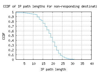 jnb5-za/nonresp_path_length_ccdf.html