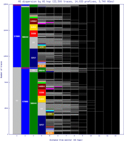 kgl-rw/as_dispersion_by_as.html