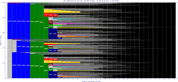 kgl-rw/as_dispersion_by_ip.html