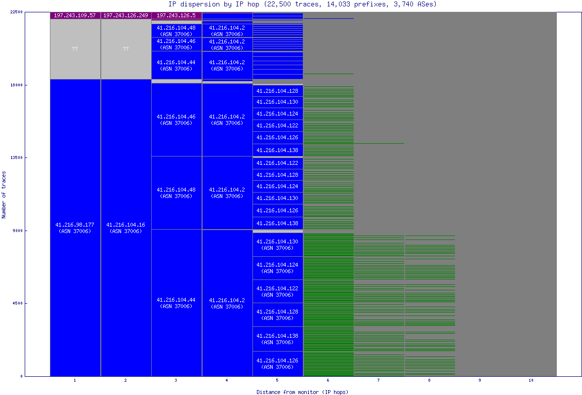 ip_dispersion.gif