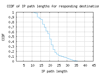 kgl-rw/resp_path_length_ccdf.html