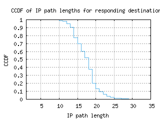 kgl-rw/resp_path_length_ccdf.html