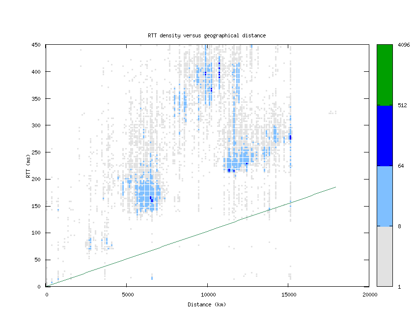 rtt_vs_distance.png