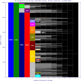 kgl2-rw/as_dispersion_by_as.html