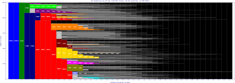 kgl2-rw/as_dispersion_by_ip.html