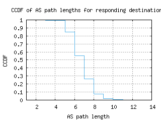 kgl2-rw/as_path_length_ccdf.html