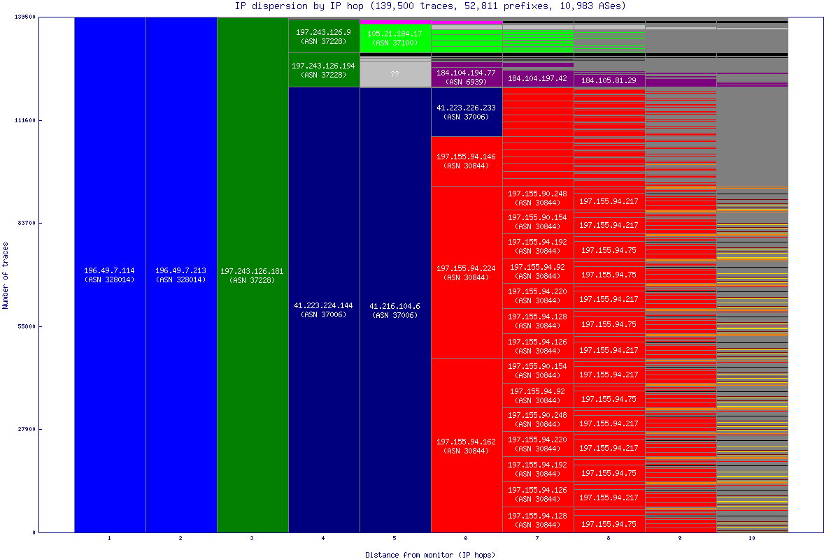 ip_dispersion.gif