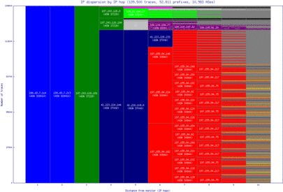 kgl2-rw/ip_dispersion.html