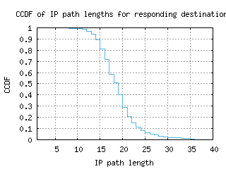 kgl2-rw/resp_path_length_ccdf.html