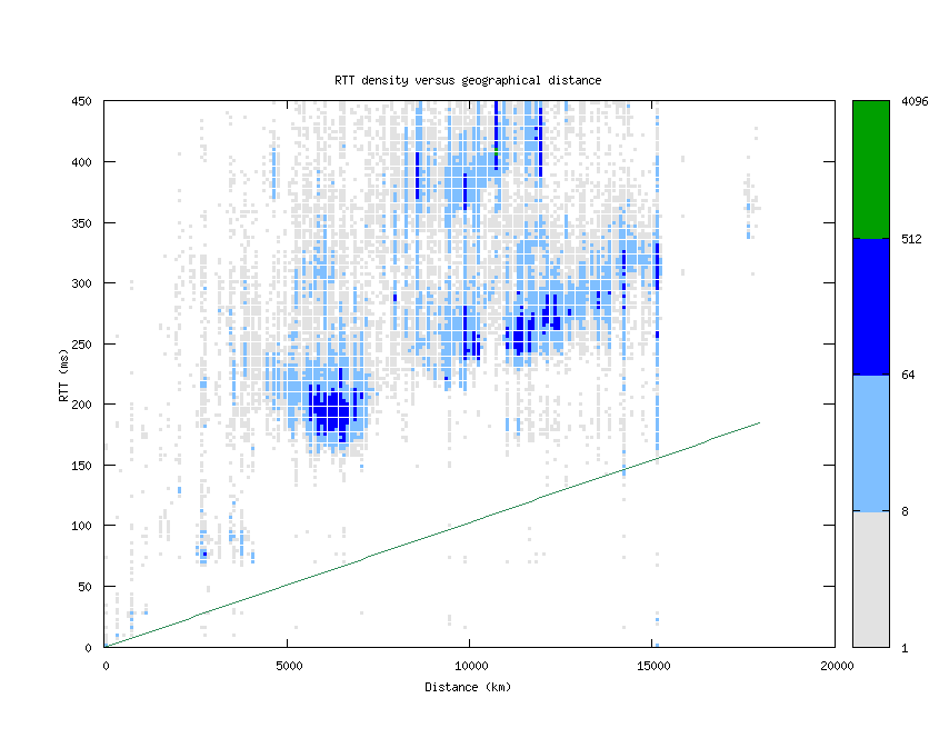 rtt_vs_distance.png