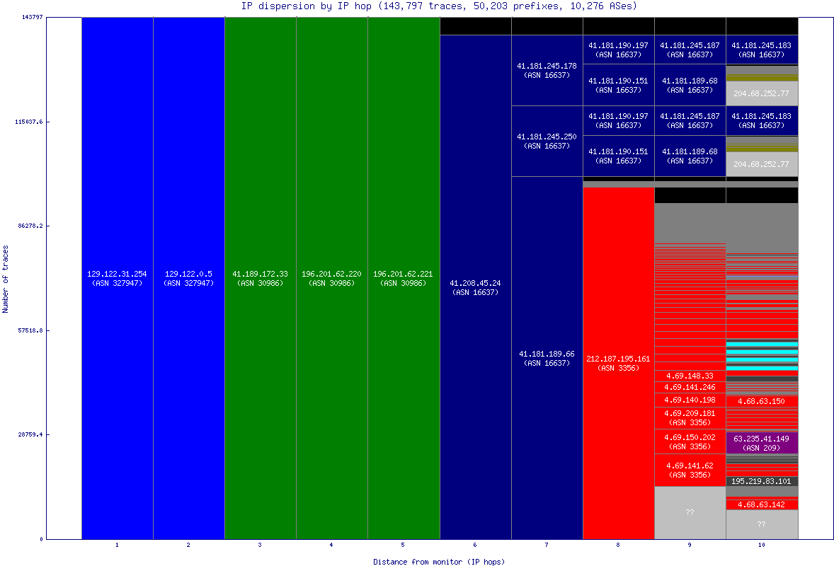 ip_dispersion.gif