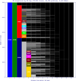 krt-sd/as_dispersion_by_as.html