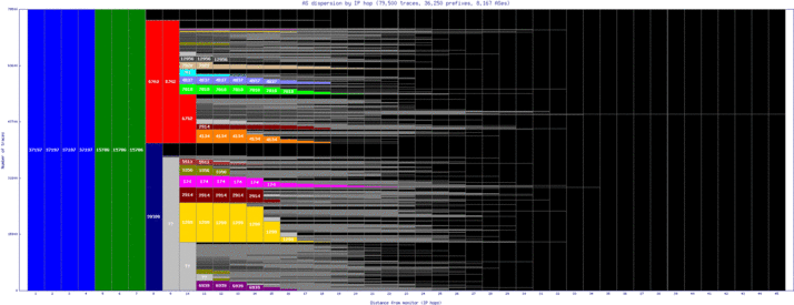 krt-sd/as_dispersion_by_ip.html