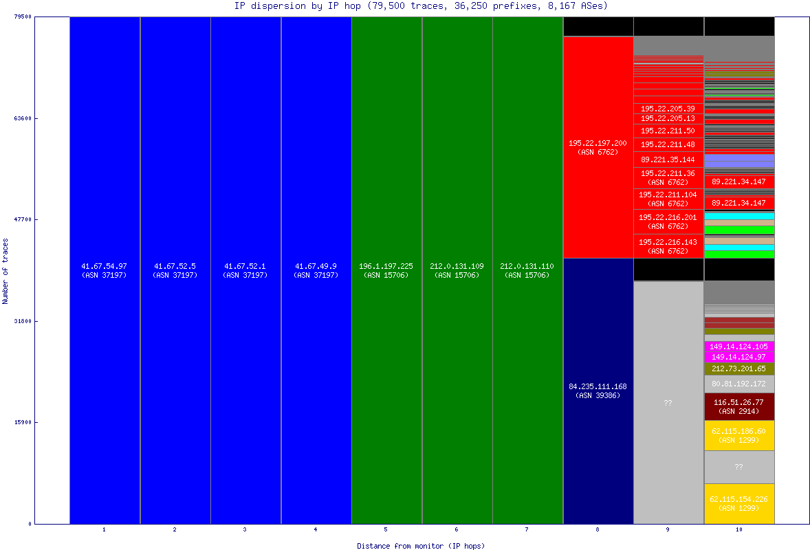 ip_dispersion.gif