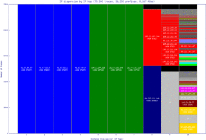 krt-sd/ip_dispersion.html