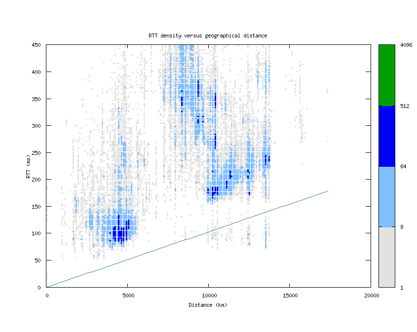 rtt_vs_distance.png